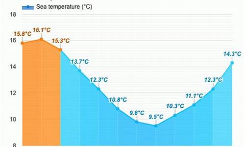 基督城天气预报15天,基督城天气预报15