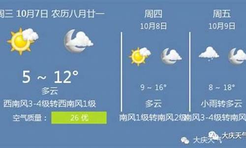 大庆天气预报15天查询天周,大庆周边天气