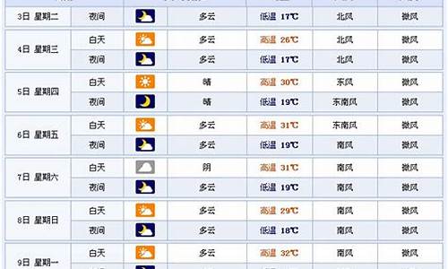 费县天蒙天气预报,临沂费县天气预报一周