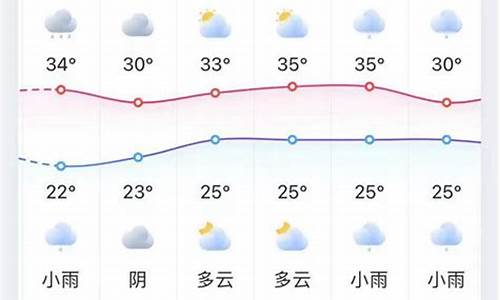 南安霞美天气预报_南安霞美天气预报一周天