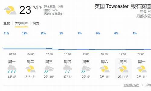 英国天气预报15天_英国天气预报15天查