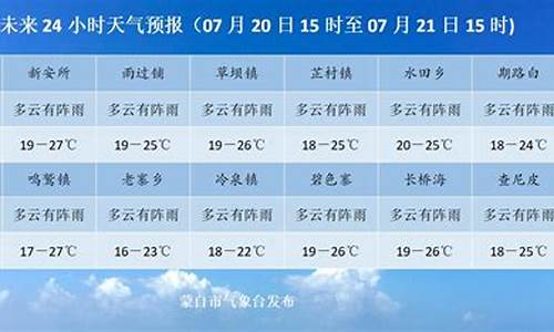 蒙自天气预报一个月_蒙自天气预报一个月3