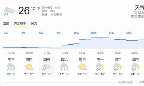 奥地利维也纳天气预报_奥地利维也纳天气预报15天查询天气情况