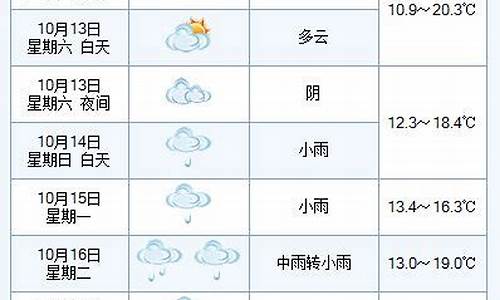 十月份天气一般冷吗_10月份什么天气