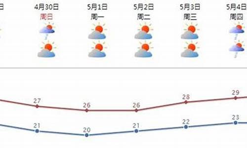 汕头五一天气预报_汕头五一天气预报15天