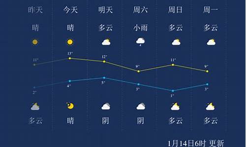 乐山天气 天气预报_2345乐山天气预报