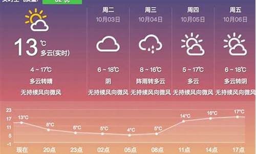 北疆未来3天天气_新疆北囤天气