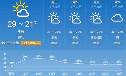 广州惠阳天气预报15天查询_广州未来十五