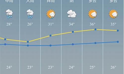 宁波慈溪天气预报三十天_天气预报宁波慈溪