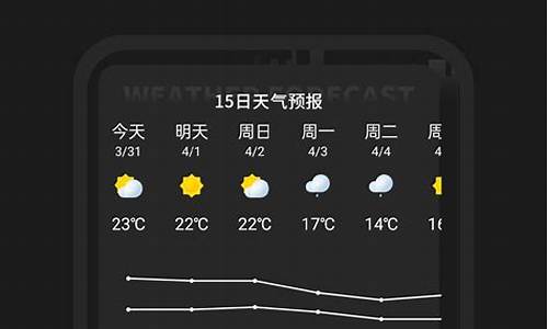 泰国清迈天气预报30天 查询_清迈实时天