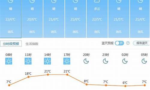 云南昆明一周天气_云南昆明一周天气预报1