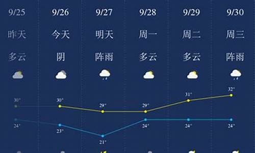 黑龙江省七台河市2020年9月份天气预报