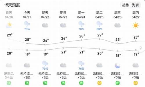 有关天气预报的说说_平和天气预报文案