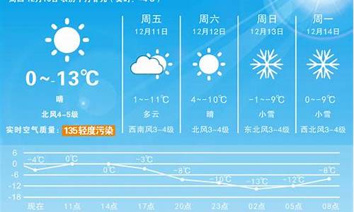 天气预告哪里最准_天气预报在哪个地方