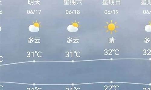 天津天气18号至25号_8号天津天气预报