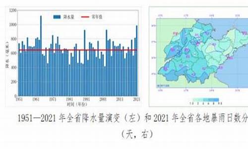 山东2019年天气记录_山东1994历史