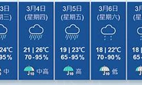 京唐港天气预报一周_河北唐山京唐港天气预