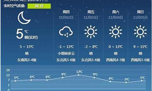 营口天气预报一周15天_营口天气预报一周