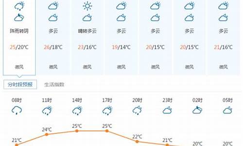 宜昌天气预报15天查_宜昌天气预报15天