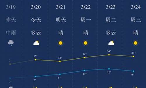 天气预报石家庄天气预报一周_石家庄矿天气