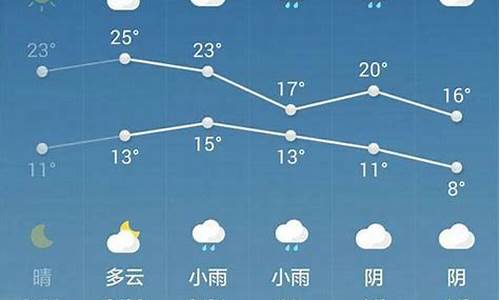 西安天气7月份天气情况_西安天气7月份天