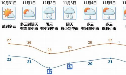 江门天气预报素材_天气 江门