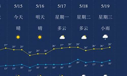 丽江天气预报查询_丽江天气预报查询一周1