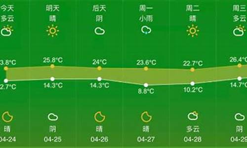 杭州近十天天气预报15天_杭州十五天的天