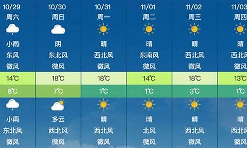 昌平的天气预报十五天_搜索昌平16号天气