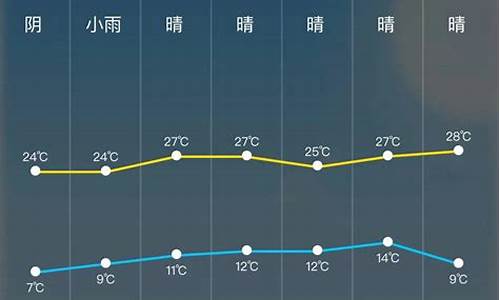 新安天气15天天气预报_新安半月天气预报