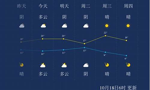 平山天气15天查询_平山天气预报更好