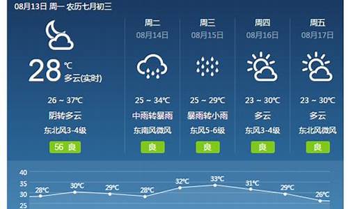 焦作天气预报7天一周_焦作天气预报15天