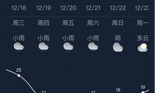 九台市天气_2019年九台天气