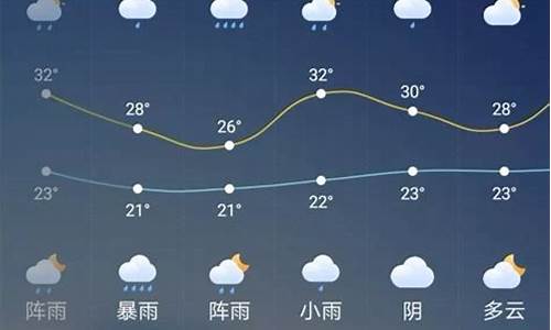 天气预报广元昭华_广元昭化区天气预报15