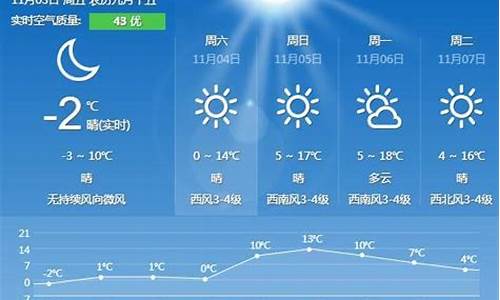 秦皇岛天气40天_秦皇岛天气40天精准预