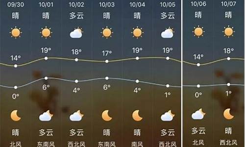 榆林天气预报15天最新消息_榆林天气预报