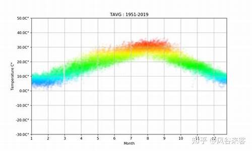 宣城8月份天气预报30天_宣城8月天气情况