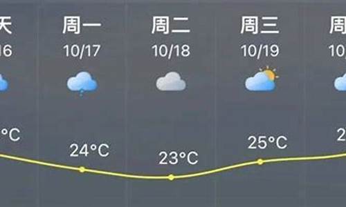 福清天气2345_2月福建福清天气