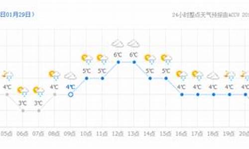 宝山二十四小时天气_宝山二十四小时天气预