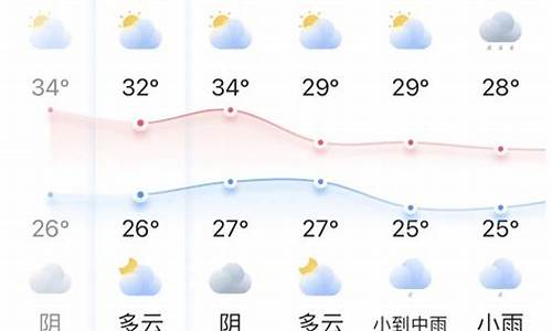 辛集市十五天天气预报_辛集十五天天气预报