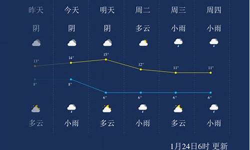 峨眉山天气预报符号_峨眉山风景区实时天气