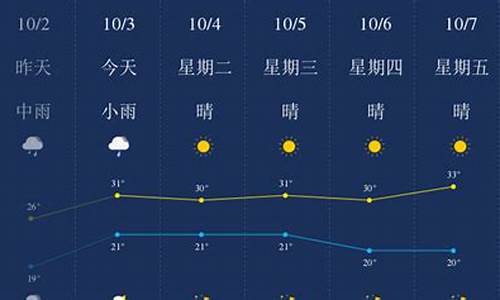 西双版纳 天气预报15天_西双版纳天气一