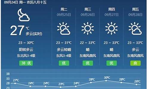 鼓浪屿天气实时_天气预报福建鼓浪屿