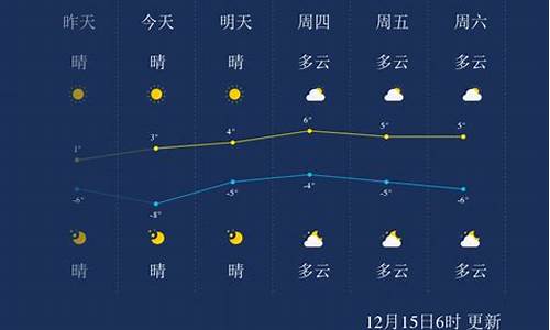 聊城天气预报聊城天气_聊城天气预报聊城天