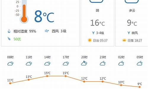 今天峰峰天气状况_峰峰天气天气预报