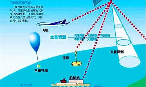 哪些仪器是用来观测天气的_用什么观测天气