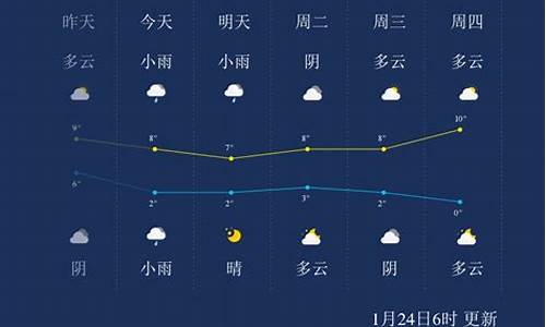 十堰九月天气预报_十堰九月天气预报15天