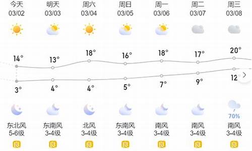 温岭三月份天气预报_温岭3月17号天气