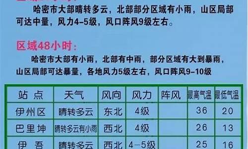 亳州哈密天气预报_哈密天气预报今天