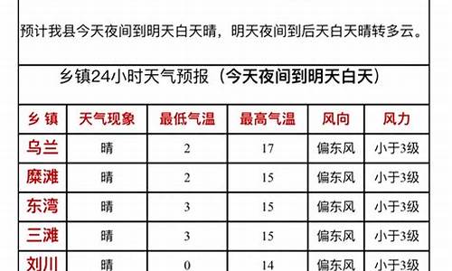 靖远双合天气预报_靖远15天天气预报一周